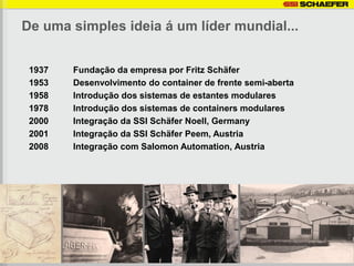 De uma simples ideia á um líder mundial...


 1937   Fundação da empresa por Fritz Schäfer
 1953   Desenvolvimento do container de frente semi-aberta
 1958   Introdução dos sistemas de estantes modulares
 1978   Introdução dos sistemas de containers modulares
 2000   Integração da SSI Schäfer Noell, Germany
 2001   Integração da SSI Schäfer Peem, Austria
 2008   Integração com Salomon Automation, Austria
 