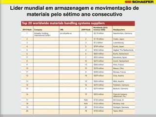 Líder mundial em armazenagem e movimentação de
       materiais pelo sétimo ano consecutivo
 