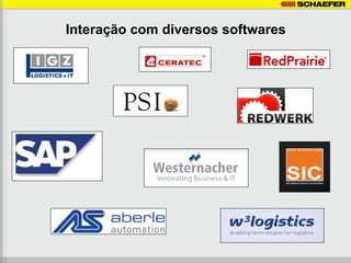 Interação com diversos softwares
 