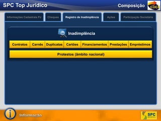 Permite a confirmação
dos dados cadastrais do
consumidor.
O que é?
Informações Cadastrais PJ Cheques
Inadimplência
Registro de Inadimplência Ações
Contratos Carnês CartõesDuplicatas Financiamentos EmpréstimosPrestações
ComposiçãoSPC Top Jurídico
Participação Societária
Protestos (âmbito nacional)
 