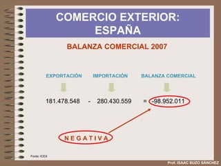 COMERCIO EXTERIOR: ESPAÑA Prof. ISAAC BUZO SÁNCHEZ BALANZA COMERCIAL 2007 Fonte: ICEX 181.478.548  -  280.430.559  =  -98.952.011  EXPORTACIÓN   IMPORTACIÓN   BALANZA COMERCIAL N E G A T I V A 