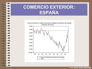 COMERCIO EXTERIOR: ESPAÑA Prof. ISAAC BUZO SÁNCHEZ 