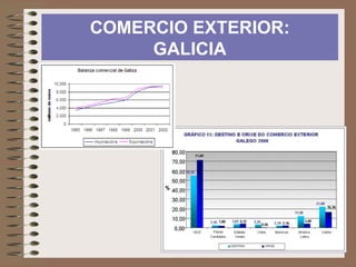 COMERCIO EXTERIOR: GALICIA 
