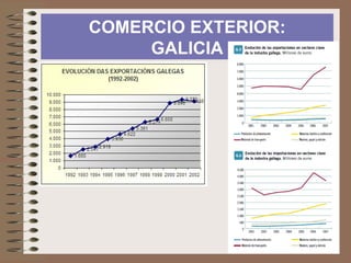 COMERCIO EXTERIOR: GALICIA 