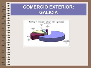 COMERCIO EXTERIOR: GALICIA 