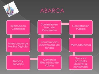 ABARCA