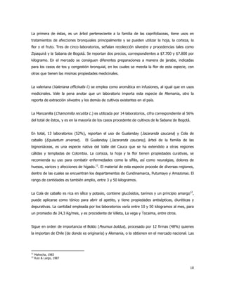 La primera de éstas, es un árbol perteneciente a la familia de las caprifoliaceas, tiene usos en
tratamientos de afecciones bronquiales principalmente y se pueden utilizar la hoja, la corteza, la
flor y el fruto. Tres de cinco laboratorios, señalan recolección silvestre y procedencias tales como
Zipaquirá y la Sabana de Bogotá. Se reportan dos precios, correspondientes a $7.700 y $7.800 por
kilogramo. En el mercado se consiguen diferentes preparaciones a manera de jarabe, indicadas
para los casos de tos y congestión bronquial, en los cuales se mezcla la flor de esta especie, con
otras que tienen las mismas propiedades medicinales.


La valeriana (Valeriana officinalis l.) se emplea como aromática en infusiones, al igual que en usos
medicinales. Vale la pena anotar que un laboratorio importa esta especie de Alemania, otro la
reporta de extracción silvestre y los demás de cultivos existentes en el país.


La Manzanilla (Chamomilla recutita L.) es utilizada por 14 laboratorios, cifra correspondiente al 56%
del total de éstos, y es en la mayoría de los casos procedente de cultivos de la Sabana de Bogotá.


En total, 13 laboratorios (52%), reportan el uso de Gualanday (Jacaranda caucana) y Cola de
caballo (Equisetum arvense).      El Gualanday (Jacaranda caucana), árbol de la familia de las
bignoniáceas, es una especie nativa del Valle del Cauca que se ha extendido a otras regiones
cálidas y templadas de Colombia. La corteza, la hoja y la flor tienen propiedades curativas, se
recomienda su uso para combatir enfermedades como la sífilis, así como neuralgias, dolores de
huesos, varices y afecciones de hígado.11. El material de esta especie procede de diversas regiones,
dentro de las cuales se encuentran los departamentos de Cundinamarca, Putumayo y Amazonas. El
rango de cantidades es también amplio, entre 3 y 50 kilogramos.


La Cola de caballo es rica en sílice y potasio, contiene glucósidos, taninos y un principio amargo12,
puede aplicarse como tónico para abrir el apetito, y tiene propiedades antisépticas, diuréticas y
depurativas. La cantidad empleada por los laboratorios varía entre 10 y 50 kilogramos al mes, para
un promedio de 24,3 Kg/mes, y es procedente de Villeta, La vega y Tocaima, entre otros.


Sigue en orden de importancia el Boldo (Peumus boldus), procesado por 12 firmas (48%) quienes
la importan de Chile (de donde es originaria) y Alemania, o la obtienen en el mercado nacional. Las




11
     Mahecha, 1983
12
     Ruiz & Largo, 1987


                                                                                                  10
 