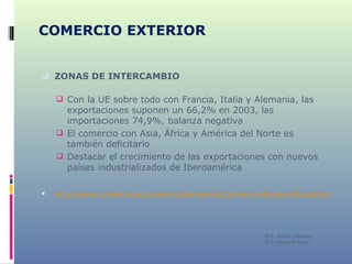 COMERCIO EXTERIOR ZONAS DE INTERCAMBIO Con la UE sobre todo con Francia, Italia y Alemania, las exportaciones suponen un 66,2% en 2003, las importaciones 74,9%, balanza negativa El comercio con Asia, África y América del Norte es también deficitario Destacar el crecimiento de las exportaciones con nuevos países industrializados de Iberoamérica http://www.comercio.es/comercio/bienvenido/Comercio+Exterior/Estadisticas/Pagestadisticascomercioexterior.htm M C. García Chimeno IES “Leopoldo Cano” 
