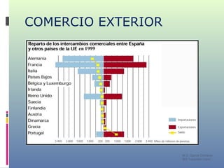 COMERCIO EXTERIOR M C. García Chimeno IES “Leopoldo Cano” 