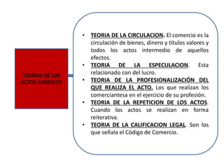 TEORIAS DE LOS
ACTOS JURIDICOS
• TEORIA DE LA CIRCULACION. El comercio es la
circulación de bienes, dinero y títulos valores y
todos los actos intermedio de aquellos
efectos.
• TEORIA DE LA ESPECULACION. Esta
relacionado con del lucro.
• TEORIA DE LA PROFESIONALIZACIÓN DEL
QUE REALIZA EL ACTO. Los que realizan los
comerciantesa en el ejercicio de su profesión.
• TEORIA DE LA REPETICION DE LOS ACTOS.
Cuando los actos se realizan en forma
reiterativa.
• TEORIA DE LA CALIFICACION LEGAL. Son los
que señala el Código de Comercio.
 