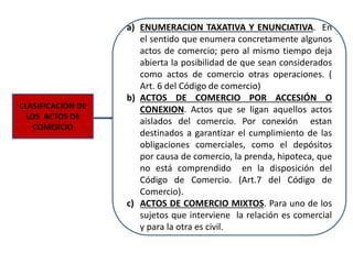 CLASIFICACIÓN DE
LOS ACTOS DE
COMERCIO
a) ENUMERACION TAXATIVA Y ENUNCIATIVA. En
el sentido que enumera concretamente algunos
actos de comercio; pero al mismo tiempo deja
abierta la posibilidad de que sean considerados
como actos de comercio otras operaciones. (
Art. 6 del Código de comercio)
b) ACTOS DE COMERCIO POR ACCESIÓN O
CONEXION. Actos que se ligan aquellos actos
aislados del comercio. Por conexión estan
destinados a garantizar el cumplimiento de las
obligaciones comerciales, como el depósitos
por causa de comercio, la prenda, hipoteca, que
no está comprendido en la disposición del
Código de Comercio. (Art.7 del Código de
Comercio).
c) ACTOS DE COMERCIO MIXTOS. Para uno de los
sujetos que interviene la relación es comercial
y para la otra es civil.
 
