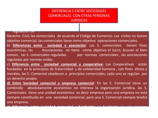 DIFERENCIA S ENTRE SOCIEDADES
COMERCIALES CON OTRAS PERSONAS
JURÍDICAS
a) Entre sociedad civil y sociedad comercial: Las S. Civil son creadas de acuerdo a la
legislación de
Derecho Civil, las comerciales de acuerdo al Código de Comercio. Las civiles no tienen
objetivo comercial, las comerciales tiene como objetivo operaciones comerciales.
b) Diferencias entre sociedad y asociación: Las S. comerciales tienen fines
económicas, las Asociaciones no tiene como objetivo el lucro, buscan el bien
común, las S. comerciales reguladas por normas comerciales , las asociaciones
reguladas por normas civiles.
c) Diferencia entre sociedad comercial y cooperativa: Las Cooperativas están
fundadas en lo principios de fraternidad y de solidaridad humana , con fines éticos y
morales, las S. Comercial obedecen a principios comerciales, cada uno se regulan por
un derecho propio.
d) Entre Sociedad comercial y empresa comercial: En las E. Comercial tiene un
contenido absolutamente económico no interesa la organización jurídica, las S.
Comerciales tiene una unidad económica es decir empresa pero una empresa no está
siempre constituida en una sociedad comercial, pero una S. Comercial siempre tendrá
una empresa.
e) Diferencia entre sociedad comercial y fundación: La fundación es una persona
jurídica que tiene como objetivo el bien colectivo , sin finalidad de lucro.
 