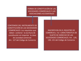 FORMA DE CONSTITUCIÓN DE LAS
SOCIEDADES COMERCIALES Y LAS
ASOCIACIONES ACCIDENTALES
CONTENIDO DEL INSTRUMENTO DE
CONSTITUCIÓN DE LAS SOCIEDADES
COMERCIALES: Los requisitos que
deben contener la escritura de
constitución sin importar la clase
de sociedad comercial.
Art. 127 del Código de Comercio
INSCRIPCION EN EL REGISTRO DE
COMERCIO y SU CARACTERISTICA DE
SUJETO DE DERECHO DE LAS
SOCIEDADES COMERCIALES. Art. 129,
130, 131 del Código de Comercio
 