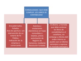 FORMALIDADES QUE DEBE
CUMPLIR LOS LIBROS DE
CONTABILIDAD
Encuadernados.
Foliados.
Acta de apertura con
intervención de un
notario de Fe
Pública.
Indicación de la
empresa o
comerciante
Asientos y
anotaciones
electrónicos en hojas
removibles o
tarjetas, previa
autorización de
Registro de
Comercio; mediante
Resolución fundada
El idioma y moneda
que debe contener
los libros de
contabilidad es el
castellano, sin
embargo a efectos de3
orden interno se
puede usar un idioma
extranjero y expresar
en moneda extranjera.
 