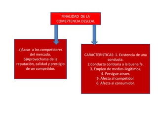 FINALIDAD DE LA
COMEPTENCIA DESLEAL
a)Sacar a los competidores
del mercado.
b)Aprovecharse de la
reputación, calidad y prestigio
de un competidor.
CARACTERISTICAS: 1. Existencia de una
conducta.
2.Conducta contraria a la buena fe.
3. Empleo de medios ilegítimos.
4. Persigue atraer.
5. Afecta al competidor.
6. Afecta al consumidor.
 