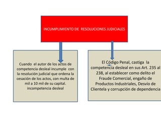 INCUMPLIMIENTO DE RESOLUCIONES JUDICIALES
Cuando el autor de los actos de
competencia desleal incumple con
la resolución judicial que ordena la
cesación de los actos, con multa de
mil a 10 mil de su capital.
incompetencia desleal
El Código Penal, castiga la
competencia desleal en sus Art. 235 al
238, al establecer como delito el
Fraude Comercial, engaño de
Productos Industriales, Desvío de
Clientela y corrupción de dependencia
 