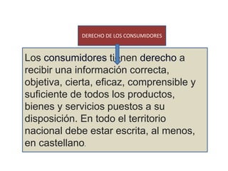 Los consumidores tienen derecho a
recibir una información correcta,
objetiva, cierta, eficaz, comprensible y
suficiente de todos los productos,
bienes y servicios puestos a su
disposición. En todo el territorio
nacional debe estar escrita, al menos,
en castellano.
DERECHO DE LOS CONSUMIDORES
 