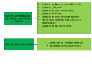 QUE TIPO DE SOCIEDADES
RECONOCE EL CODIGO DE
COMERCIO
AGRUPACIÓN DE SOCIDADES
• Sociedad de Responsabilidad Limitada.
• Sociedad colectiva.
• Sociedad en comandita simple.
• Sociedad Anónima.
• Sociedad en comandita por acciones.
• Asociación accidental o de cuentas en
participación.
• Sociedad de economía mixta.
• Sociedades de caracter personal
• Sociedades de caracter capital
 