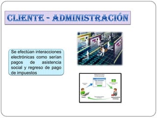 Se efectúan interacciones
electrónicas como serían
pagos de asistencia
social y regreso de pago
de impuestos
 