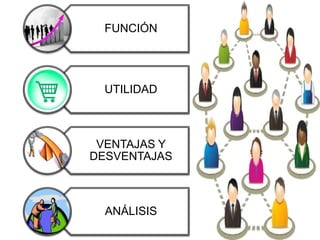 FUNCIÓN
UTILIDAD
VENTAJAS Y
DESVENTAJAS
ANÁLISIS
 