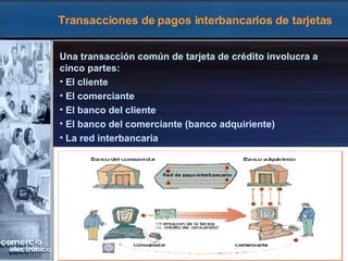 Transacciones de pagos interbancarios de tarjetas Una transacción común de tarjeta de crédito involucra a cinco partes: El cliente El comerciante El banco del cliente El banco del comerciante (banco adquiriente) La red interbancaria 