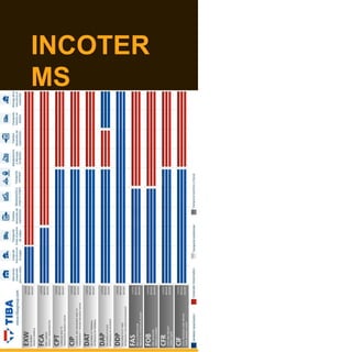 INCOTER
MS
 