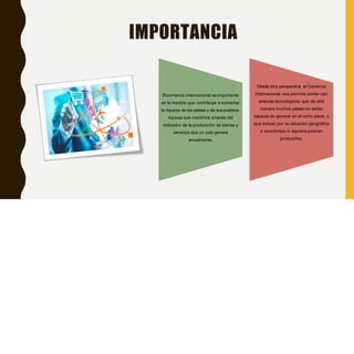 IMPORTANCIA
Elcomercio internacional es importante
en la medida que contribuye a aumentar
la riqueza de los países y de sus pueblos,
riqueza que medimos a través del
indicador de la producción de bienes y
servicios que un país genera
anualmente.
Desde otra perspectiva, el Comercio
Internacional, nos permite contar con
avances tecnológicos, que de otra
manera muchos países no serían
capaces de generar en el corto plazo, o
que incluso por su situación geográfica
o económica ni siquiera podrían
producirlos.
 