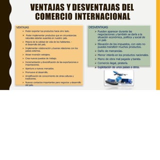 VENTAJAS Y DESVENTAJAS DEL
COMERCIO INTERNACIONAL
VENTAJAS
 Poder exportar tus productos hacia otro lado.
 Poder implementar productos que en circunstancias
naturales estarían ausentes en nuestro país.
 Mejora de la calidad de vida de los habitantes. -
el desarrollo del país.
 Implementar colaboración ybuenas relaciones con los
países externos.
 Atraer inversión extrajera.
 Crea nuevos puestos de trabajo.
 Incrementación ydiversificación de las exportaciones e
importaciones.
 Apertura a nuevos mercados.
 Promueve el desarrollo.
 Amplificación de conocimiento de otras culturas y
tradiciones.
 Nuevos contactos importantes para negocios ydesarrollo
del país.
DESVENTAJAS
 Pueden aparecer durante las
negociaciones ytambién se daría a la
situación económica, política ysocial de
un país
 Elevación de los impuestos, con esto no
puedes transferir muchos productos.
 Daño de mercancías.
 Menor interés en los productos nacionales.
 Mano de obra mal pagada ybarata.
 Comercio ilegal, piratería.
 Explotación de unos países a otros.
 