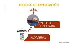 PROCESO DE EXPORTACIÓN
MARICIELO BUSTIOS CONDORI
 