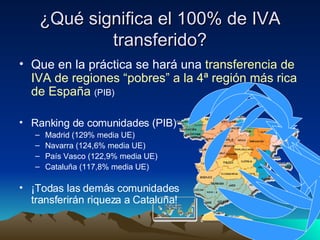 ¿Qué significa el 100% de IVA transferido? Que en la práctica se hará una  transferencia de IVA de regiones “pobres” a la 4ª región más rica de España   (PIB) Ranking de comunidades (PIB) Madrid (129% media UE) Navarra (124,6% media UE) País Vasco (122,9% media UE) Cataluña (117,8% media UE) ¡Todas las demás comunidades  transferirán riqueza a Cataluña! 