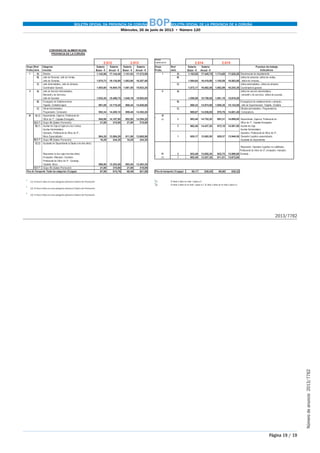 BOLETÍN OFICIAL DA PROVINCIA DA CORUÑA BOPBOLETÍN OFICIAL DE LA PROVINCIA DE A CORUÑA
Miércoles, 26 de junio de 2013  •  Número 120
Página 19 / 19
Númerodeanuncio 2013/7762
CONVENIO DE ALIMENTACION
PROVINCIA DE LA CORUÑA
Nueva
clasificación
   Salario Salario Salario Salario   Salario Salario Puestos de trabajo
   Base - € Anual - € Base - € Anual - €   Base - € Anual - € Indicativos
   1.142,96 17.144,40 1.151,53 17.272,95   1.163,05 17.445,75 1.174,68 17.620,20 
   
 1.075,73 16.135,95 1.083,80 16.257,00 1.094,64 16.419,60 1.105,59 16.583,85 
   
 1.053,65 15.804,75 1.061,55 15.923,25 1.072,17 16.082,55 1.082,89 16.243,35 
     
 
 1.032,45 15.486,75 1.040,19 15.602,85 1.050,59 15.758,85 1.061,10 15.916,50
   
 981,08 14.716,20 988,44 14.826,60 998,32 14.974,80 1.008,30 15.124,50 
   
 952,34 14.285,10 959,48 14.392,20 969,07 14.536,05 978,76 14.681,40 
   
 945,86 14.187,90 952,95 14.294,25 (2)  983,48 14.752,20 993,31 14.899,65 
  21,00 315,00 21,00 315,00 
   962,48 14.437,20 972,10 14.581,50 
 
 
 904,28 13.564,20 911,06 13.665,90  920,17 13.802,55 929,37 13.940,55 
  16,29 244,35 16,29 244,35 
 
   923,49 13.852,35 932,72 13.990,80



   902,49 13.537,35 911,51 13.672,65

 886,90 13.303,50 893,55 13.403,25
  21,00 315,00 21,00 315,00
 67,98 815,76 68,49 821,88  69,17 830,04 69,86 838,32
(1) Si lleva 5 años en esta categoría cobrará el Salario de Promoción (1) Si lleva 3 años en nivel 1 pasa a 2.
(2) Si lleva 3 años en el nivel 1 pasa a 2. Si lleva 3 años en el nivel 2 para a 3.
(2) Si lleva 3 años en esta categoría cobrará el Salario de Promoción
(3) Si lleva 3 años en esta categoría cobrará el Salario de Promoción
2.012 2.013 2.014 2.015
2013/7762
 