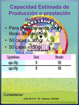 Capacidad Estimada de Producción o prestación del servicioPara la elaboración de 45 libras de plastilina:  50 cajas x 300gr 50 cajas x150gr