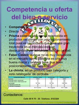 Competencia u oferta del bien o servicioCompetencia Directa Prisma color es una marca reconocida en productos escolares, con un posicionamiento total pues es un producto que lleva una gran trayectoria en el mercado escolar; destacándose por ser un producto de calidad.Faber Castell: aunque no es muy reconocida en el mercado con la plastilina es una muy buena marca y también tiene muy buen posicionamiento del mercado La chinita, en un producto baja categoría y está catalogada  de combate