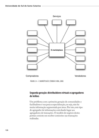 Universidade do Sul de Santa Catarina




                          FIGURA 5.4 – E MARKETPLACES (TURBAN E KING, 2000)




                         Segunda geração: distribuidores virtuais e agregadores
                         de leilões
                         Um problema com a primeira geração de comunidades e
                         facilitadores é sua pouca especialização, ou seja, não há
                         muita informação segmentada por áreas. Por isto, este tipo
                         de agregador de informações está dando lugar aos
                         agregadores de transações. O modelo de negócio destes
                         portais consiste em receber comissões nas transações
                         realizadas.




126
 
