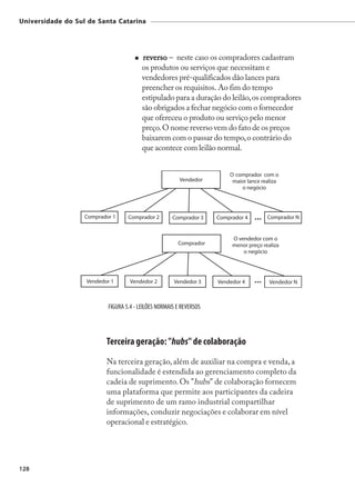 Universidade do Sul de Santa Catarina




                                        reverso – neste caso os compradores cadastram
                                        os produtos ou serviços que necessitam e
                                        vendedores pré-qualificados dão lances para
                                        preencher os requisitos. Ao fim do tempo
                                        estipulado para a duração do leilão, os compradores
                                        são obrigados a fechar negócio com o fornecedor
                                        que ofereceu o produto ou serviço pelo menor
                                        preço. O nome reverso vem do fato de os preços
                                        baixarem com o passar do tempo, o contrário do
                                        que acontece com leilão normal.




                          FIGURA 5.4 - LEILÕES NORMAIS E REVERSOS




                         Terceira geração: "hubs" de colaboração
                         Na terceira geração, além de auxiliar na compra e venda, a
                         funcionalidade é estendida ao gerenciamento completo da
                         cadeia de suprimento. Os "hubs" de colaboração fornecem
                         uma plataforma que permite aos participantes da cadeira
                         de suprimento de um ramo industrial compartilhar
                         informações, conduzir negociações e colaborar em nível
                         operacional e estratégico.




128
 