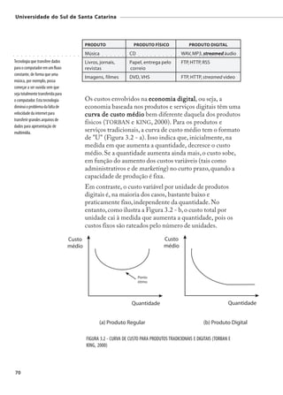 Universidade do Sul de Santa Catarina




                                                                         PRODUTO                                         PRODUTO FÍSICO                                           PRODUTO DIGITAL

○   ○    ○   ○   ○   ○   ○   ○   ○   ○   ○   ○   ○   ○   ○   ○   ○   ○
                                                                         Música
                                                                         ○   ○   ○   ○   ○   ○   ○   ○   ○   ○   ○
                                                                                                                     CD
                                                                                                                     ○   ○   ○   ○   ○   ○   ○   ○   ○   ○   ○   ○   ○
                                                                                                                                                                         WAV, MP3, streamed áudio
                                                                                                                                                                          ○   ○   ○   ○   ○   ○   ○   ○   ○   ○   ○




Tecnologia que transfere dados                                           Livros, jornais,                            Papel, entrega pelo                                 FTP, HTTP, RSS
para o computador em um fluxo                                            revistas                                    correio
constante, de forma que uma
                                                                         Imagens, filmes                             DVD, VHS                                            FTP, HTTP, streamed video
música, por exemplo, possa
começar a ser ouvida sem que
seja totalmente transferida para
o computador. Esta tecnologia                                            Os custos envolvidos na economia digital ou seja, a
                                                                                                              digital,
diminui o problema da falta de                                           economia baseada nos produtos e serviços digitais têm uma
velocidade da internet para                                              cur va de custo médio bem diferente daquela dos produtos
                                                                         curva
transferir grandes arquivos de
                                                                         físicos (TORBAN e KING, 2000). Para os produtos e
dados para apresentação de
multimídia.                                                              serviços tradicionais, a curva de custo médio tem o formato
                                                                         de "U" (Figura 3.2 - a). Isso indica que, inicialmente, na
                                                                         medida em que aumenta a quantidade, decresce o custo
                                                                         médio. Se a quantidade aumenta ainda mais, o custo sobe,
                                                                         em função do aumento dos custos variáveis (tais como
                                                                         administrativos e de marketing) no curto prazo, quando a
                                                                         capacidade de produção é fixa.
                                                                         Em contraste, o custo variável por unidade de produtos
                                                                         digitais é, na maioria dos casos, bastante baixo e
                                                                         praticamente fixo, independente da quantidade. No
                                                                         entanto, como ilustra a Figura 3.2 - b, o custo total por
                                                                         unidade cai à medida que aumenta a quantidade, pois os
                                                                         custos fixos são rateados pelo número de unidades.




                                                                         FIGURA 3.2 - CURVA DE CUSTO PARA PRODUTOS TRADICIONAIS E DIGITAIS (TORBAN E
                                                                         KING, 2000)



    70
 