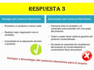 Ventajas del Comercio Electrónico          Desventajas del Comercio Electrónico

   Encontrar un producto a menor costo.      Cercanía entre el vendedor y el
                                               comprador para proceder con una queja
   Realizar mejor negociación con el          del producto.
    vendedor.
                                              Cobro o poder hacer valida la garantía del
                                               producto comercializado.
   Comodidad en la adquisición del bien
    o producto.                               Se pierde la capacidad de visualización
                                               del producto en comercialización o
                                               conocimiento físico del producto.
 