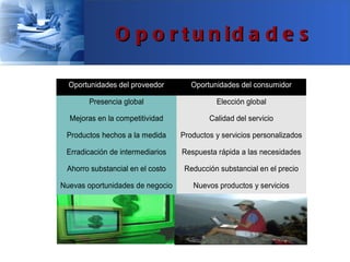 O p o r t u n id a d e s

  Oportunidades del proveedor        Oportunidades del consumidor

       Presencia global                     Elección global

  Mejoras en la competitividad            Calidad del servicio

 Productos hechos a la medida     Productos y servicios personalizados

 Erradicación de intermediarios   Respuesta rápida a las necesidades

 Ahorro substancial en el costo    Reducción substancial en el precio

Nuevas oportunidades de negocio      Nuevos productos y servicios
 