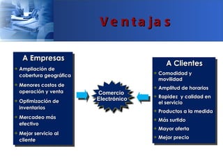 V e n t a ja s

     A Empresas
                                                A Clientes
3   Ampliación de
    cobertura geográfica
                                         3   Comodidad y
                                             movilidad
3   Menores costos de                    3   Amplitud de horarios
    operación y venta      Comercio
                           Electrónico
                                         3   Rapidez y calidad en
3   Optimización de                          el servicio
    inventarios
                                         3   Productos a la medida
3   Mercadeo más                         3   Más surtido
    efectivo
                                         3   Mayor oferta
3   Mejor servicio al
                                         3   Mejor precio
    cliente
 