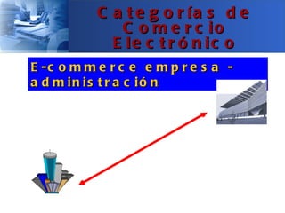 C a t e g o r ía s d e
              C o m e r c io
             E le c t r ó n ic o
E -c o m m e r c e e m p r e s a -
a d m in is t r a c ió n
 