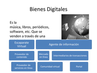 Bienes Digitales

Es la
música, libros, periódicos,
software, etc. Que se
venden a través de una
redEscaparate
     digital.
                                   Agente de información
     Virtual

   Proveedor de         Mercado
                                      Intermediarios de transacciones
     contenido          en línea


     Proveedor de
                         Comunidad virtual                 Portal
   servicios en línea
 