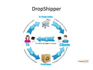 DropShipper
 
