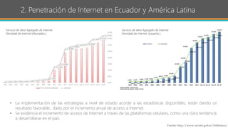 2. Penetración de Internet en Ecuador y América Latina
• La implementación de las estrategias a nivel de estado acorde a las estadísticas disponibles, están dando un
resultado favorable., dado por el incremento anual de acceso a Internet.
• Se evidencia el incremento de acceso de Internet a través de las plataformas celulares, como una clara tendencia
a desarrollarse en el país.
Servicio de Valor Agregado de Internet
Densidad de Internet (Abonados )
Servicio de Valor Agregado de Internet
Densidad de Internet (usuarios )
Fuente: http://www.arcotel.gob.ec/biblioteca/
 