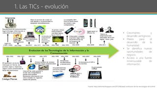 1. Las TICs - evolución
Fuente: http://adirorita.blogspot.com/2012/06/awa2-evolucion-de-las-tecnologias-de-la.html
• Crecimiento y
desarrollo vertiginoso
• Pilares para el
desarrollo de la
humanidad
• Se identifica nuevas
oportunidades de
negocio
• Acceso a una fuente
inmensurable de
información.
 