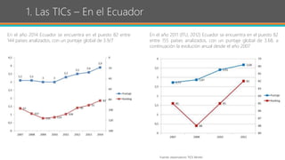1. Las TICs – En el Ecuador
En el año 2011 (ITU, 2012) Ecuador se encuentra en el puesto 82
entre 155 países analizados, con un puntaje global de 3.68, a
continuación la evolución anual desde el año 2007
En el año 2014 Ecuador se encuentra en el puesto 82 entre
144 países analizados, con un puntaje global de 3.9/7
Fuente: observatorio TICS Mintel
 