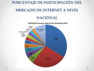 PORCENTAJE DE PARTICIPACIÓN DEL
MERCADO DE INTERNET A NIVEL
NACIONAL
 