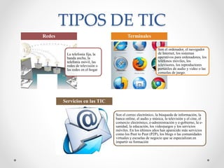 TIPOS DE TIC
La telefonía fija, la
banda ancha, la
telefonía móvil, las
redes de televisión o
las redes en el hogar
Redes
Son el ordenador, el navegador
de Internet, los sistemas
operativos para ordenadores, los
teléfonos móviles, los
televisores, los reproductores
portátiles de audio y video o las
consolas de juego.
Terminales
Son el correo electrónico, la búsqueda de información, la
banca online, el audio y música, la televisión y el cine, el
comercio electrónico, e-administración y e-gobierno, la e-
sanidad, la educación, los videojuegos y los servicios
móviles. En los últimos años han aparecido más servicios
como los Peer to Peer (P2P), los blogs o las comunidades
virtuales y escuelas de negocio que se especializan en
impartir su formación
Servicios en las TIC
 