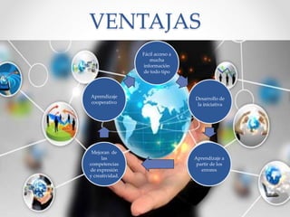 VENTAJAS
Fácil acceso a
mucha
información
de todo tipo
Desarrollo de
la iniciativa
Aprendizaje a
partir de los
errores
Mejoran de
las
competencias
de expresión
y creatividad.
Aprendizaje
cooperativo
 