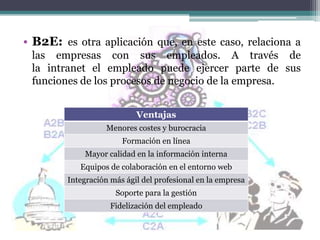 • B2E: es otra aplicación que, en este caso, relaciona a
 las empresas con sus empleados. A través de
 la intranet el empleado puede ejercer parte de sus
 funciones de los procesos de negocio de la empresa.


                           Ventajas
                  Menores costes y burocracia
                       Formación en línea
            Mayor calidad en la información interna
           Equipos de colaboración en el entorno web
        Integración más ágil del profesional en la empresa
                     Soporte para la gestión
                    Fidelización del empleado
 