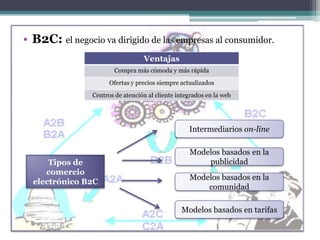 • B2C: el negocio va dirigido de las empresas al consumidor.
                                  Ventajas
                        Compra más cómoda y más rápida
                      Ofertas y precios siempre actualizados
                Centros de atención al cliente integrados en la web




                                                   Intermediarios on-line

                                                   Modelos basados en la
      Tipos de                                         publicidad
     comercio
                                                   Modelos basados en la
  electrónico B2C
                                                       comunidad

                                                Modelos basados en tarifas
 